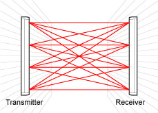 Infrared Beam